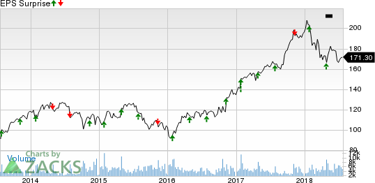 Rockwell Automation's Strong Earnings Drive Market Rally: ANGI, BWA, And More Rockwell Automation's Strong Earnings Drive Market Rally: ANGI, BWA, And More