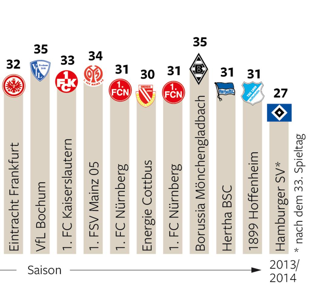 Rückkehr In Die Bundesliga: Der HSV Ist Wieder Da! Rückkehr In Die Bundesliga: Der HSV Ist Wieder Da!