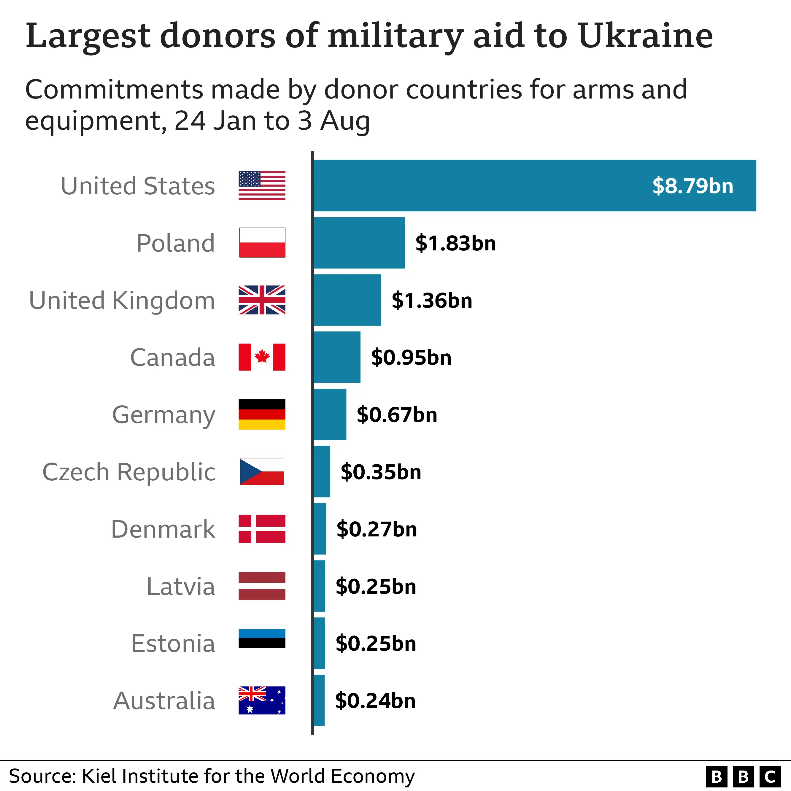 Russia-Ukraine War: US Considers Sanctions Easing As Peace Negotiation Strategy Russia-Ukraine War: US Considers Sanctions Easing As Peace Negotiation Strategy