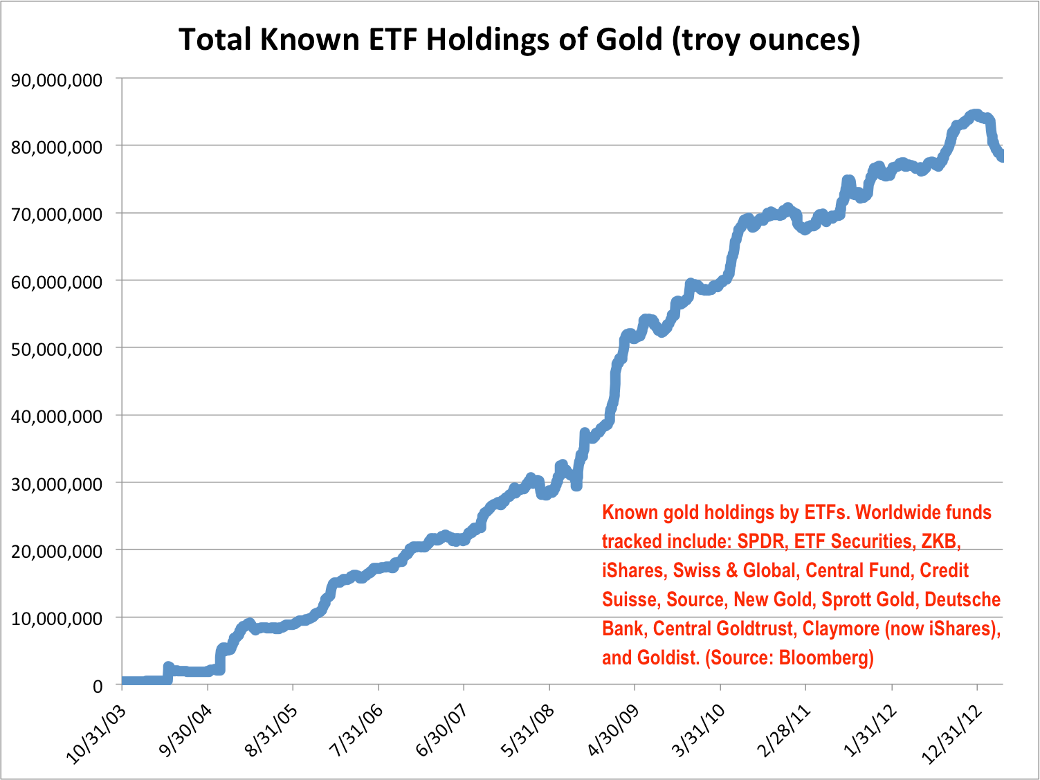 Safeguarding Investments: The Rise Of Gold And Cash-Equivalent ETFs Safeguarding Investments: The Rise Of Gold And Cash-Equivalent ETFs