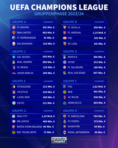 Saisonende Bundesliga: Abstieg Für Bochum Und Kiel, Leipzig Entgeht Champions League Saisonende Bundesliga: Abstieg Für Bochum Und Kiel, Leipzig Entgeht Champions League
