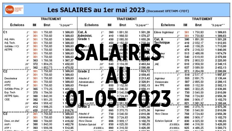 Salaires Des Gardiens : Rémunération Et Conditions De Travail Salaires Des Gardiens : Rémunération Et Conditions De Travail