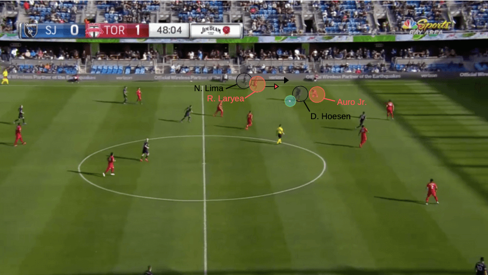 San Jose Earthquakes Scouting Report: Tactical Analysis And Player Profiles San Jose Earthquakes Scouting Report: Tactical Analysis And Player Profiles