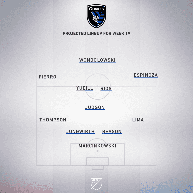 San Jose Earthquakes Vs. Seattle Sounders: A Comprehensive Matchday Preview San Jose Earthquakes Vs. Seattle Sounders: A Comprehensive Matchday Preview