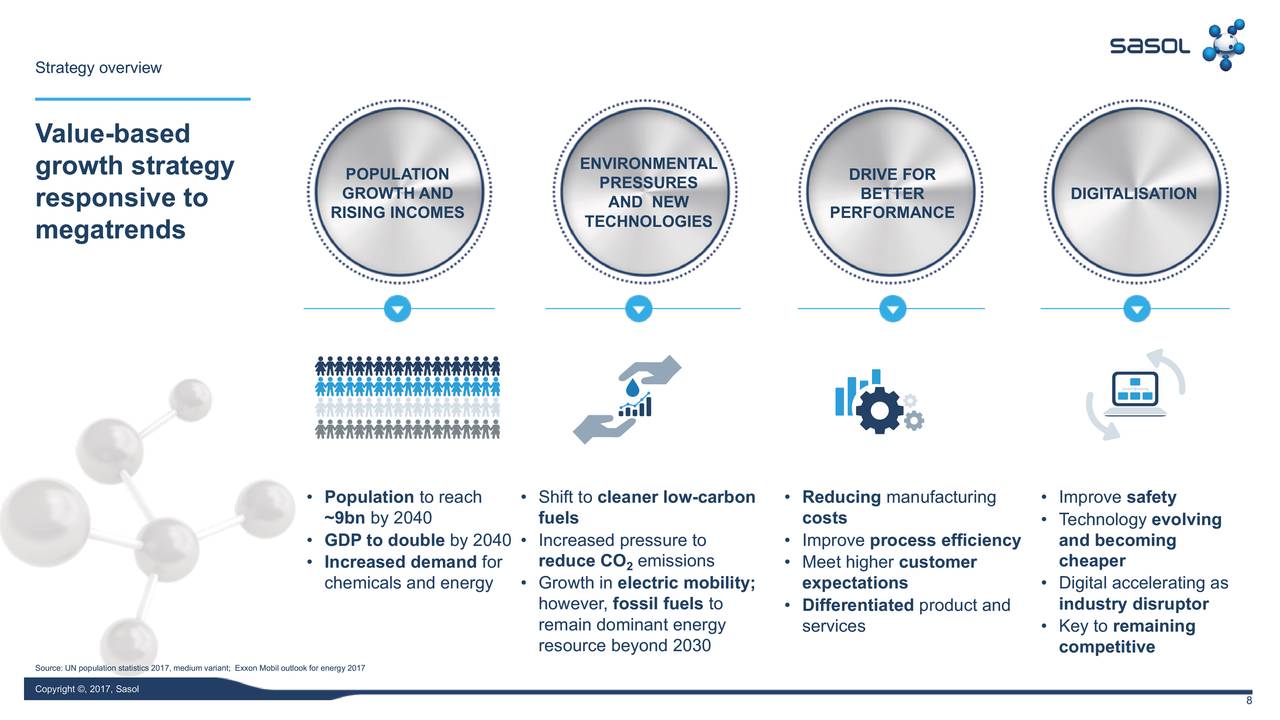 Sasol (SOL) Investor Concerns After Two-Year Strategy Silence Sasol (SOL) Investor Concerns After Two-Year Strategy Silence