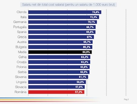 Schimbări Importante În Sistemul De Taxare Din România În 2025 Schimbări Importante În Sistemul De Taxare Din România În 2025
