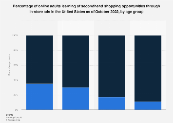 Secondhand Shopping: A Golden Age For Consumers And The Planet? Secondhand Shopping: A Golden Age For Consumers And The Planet?