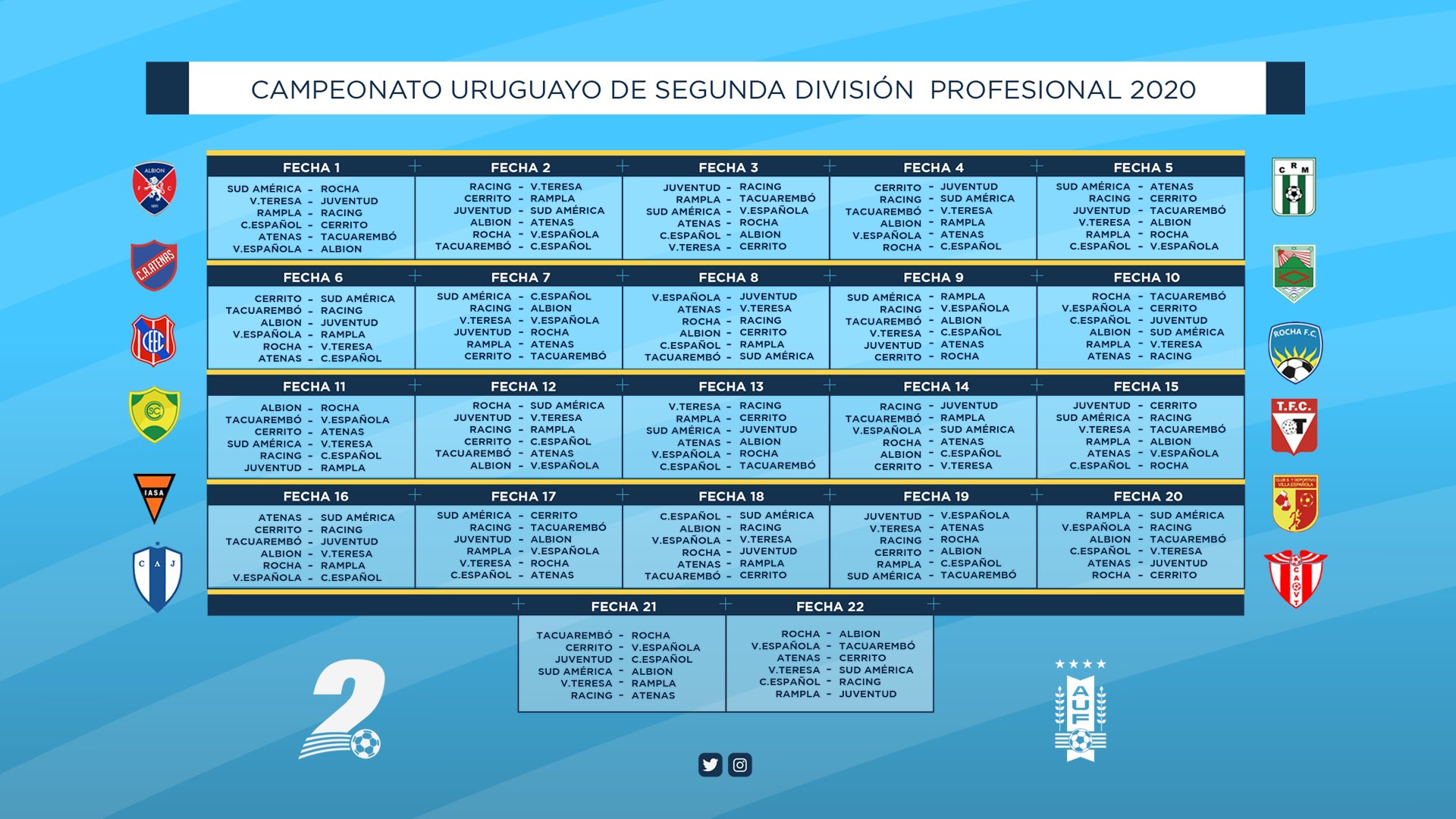 Segunda División Uruguay 2025: Todo Sobre El Sorteo Y El Torneo Segunda División Uruguay 2025: Todo Sobre El Sorteo Y El Torneo