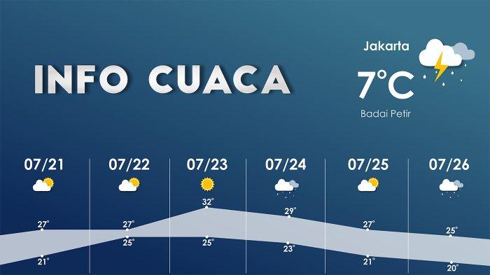 Semarang Hujan Siang Hari: Prakiraan Cuaca Besok, 22 April 2024 Di Jawa Tengah Semarang Hujan Siang Hari: Prakiraan Cuaca Besok, 22 April 2024 Di Jawa Tengah