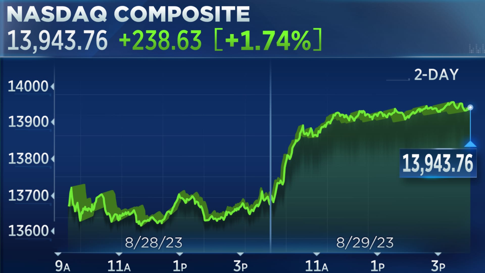 Sensex Today: LIVE Stock Market Updates - Nifty Above 17,950 Sensex Today: LIVE Stock Market Updates - Nifty Above 17,950