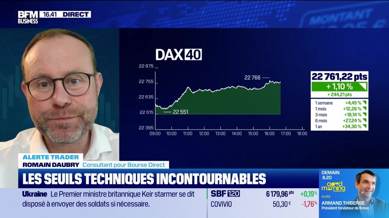 Seuils Techniques : Le Guide Complet Pour L'Alerte Trader Seuils Techniques : Le Guide Complet Pour L'Alerte Trader
