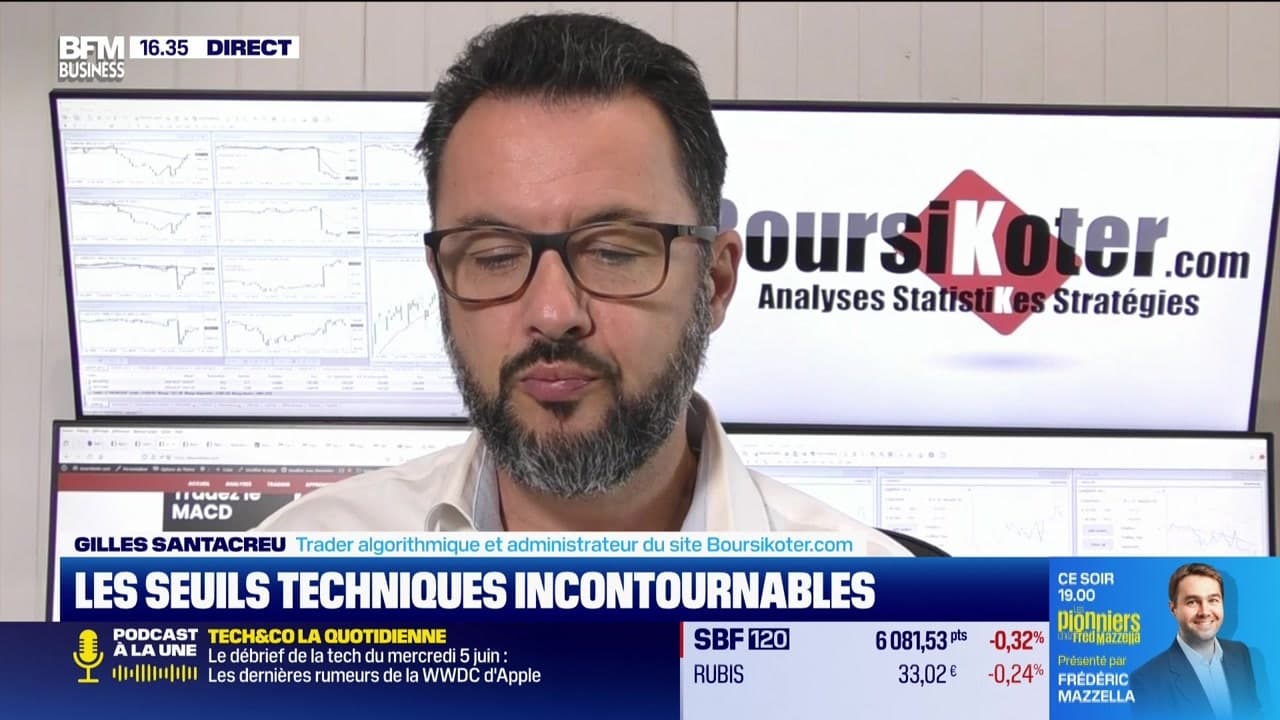 Seuils Techniques Pour Alerte Trader : Stratégies Et Indicateurs Essentiels Seuils Techniques Pour Alerte Trader : Stratégies Et Indicateurs Essentiels