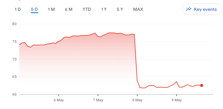Shopify Stock Market Reaction: Nasdaq 100 Inclusion Shopify Stock Market Reaction: Nasdaq 100 Inclusion