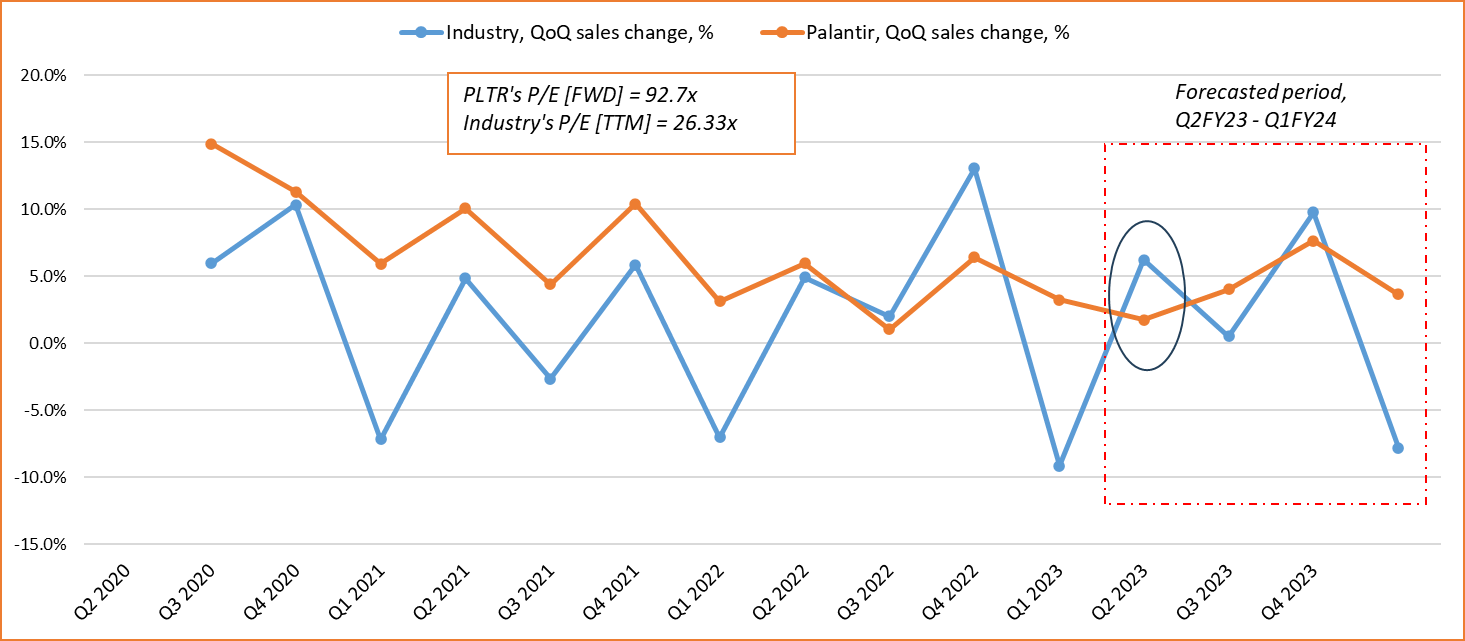 Should Investors Buy Palantir Stock Before May 5th? The Wall Street Consensus Should Investors Buy Palantir Stock Before May 5th? The Wall Street Consensus