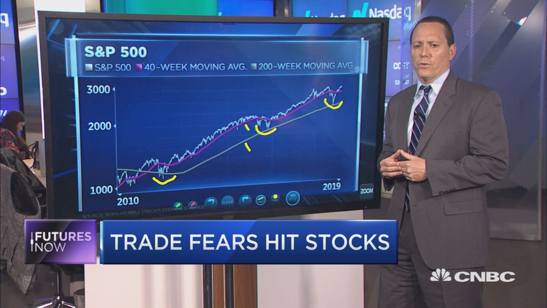 Should Investors Worry About Current Stock Market Valuations? BofA Weighs In. Should Investors Worry About Current Stock Market Valuations? BofA Weighs In.