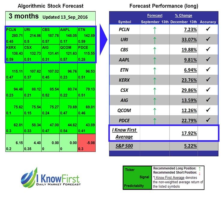 Should You Buy Apple Stock At $200? A $254 Price Prediction Analyzed Should You Buy Apple Stock At $200? A $254 Price Prediction Analyzed