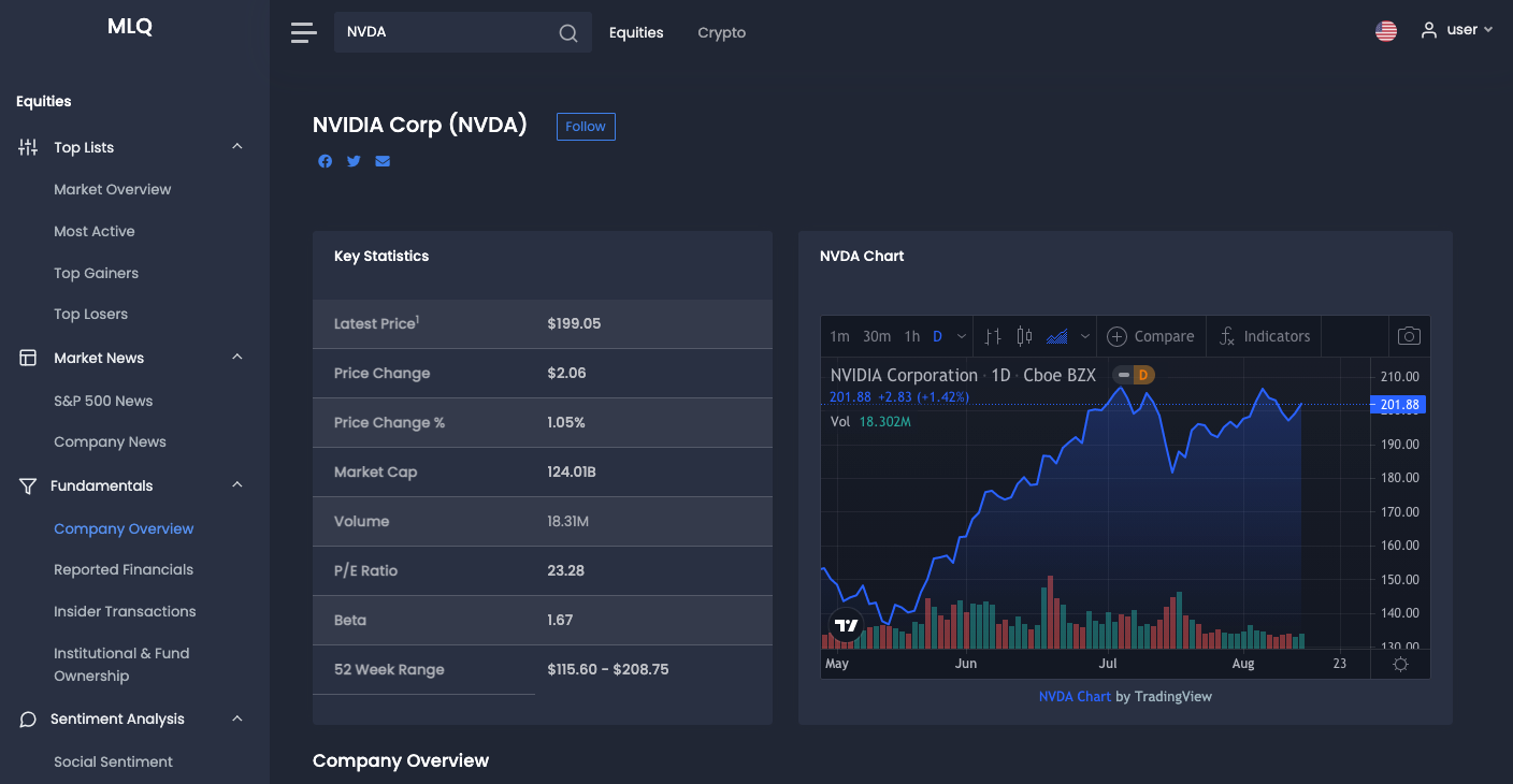Should You Buy This AI Quantum Computing Stock On A Downturn? One Key Factor To Consider Should You Buy This AI Quantum Computing Stock On A Downturn? One Key Factor To Consider