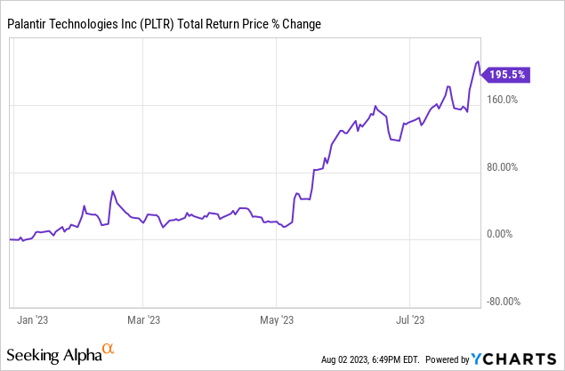 Should You Invest In Palantir Before May 5th? A Wall Street Perspective Should You Invest In Palantir Before May 5th? A Wall Street Perspective
