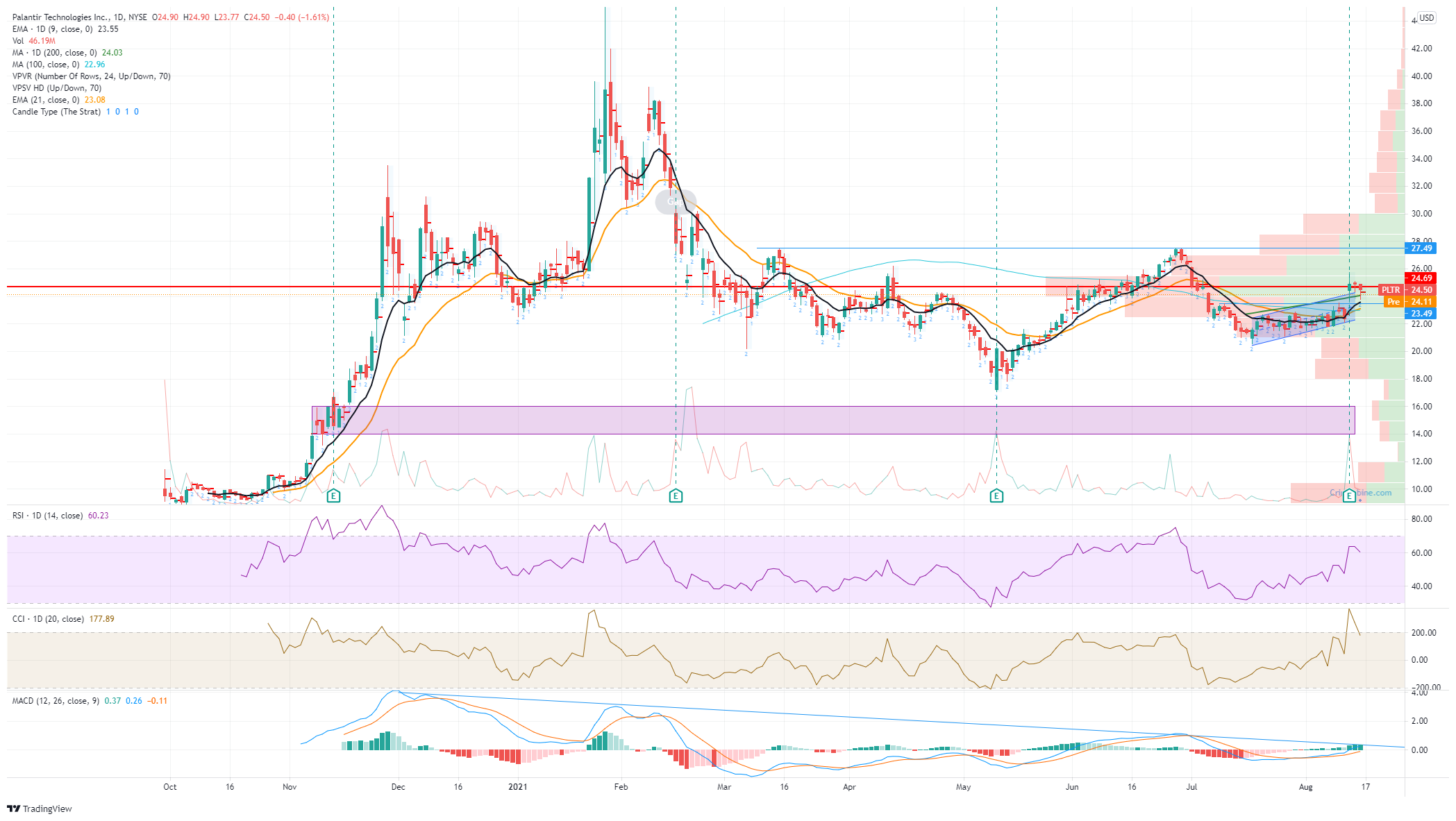 Should You Invest In Palantir Stock Before May 5th? Should You Invest In Palantir Stock Before May 5th?