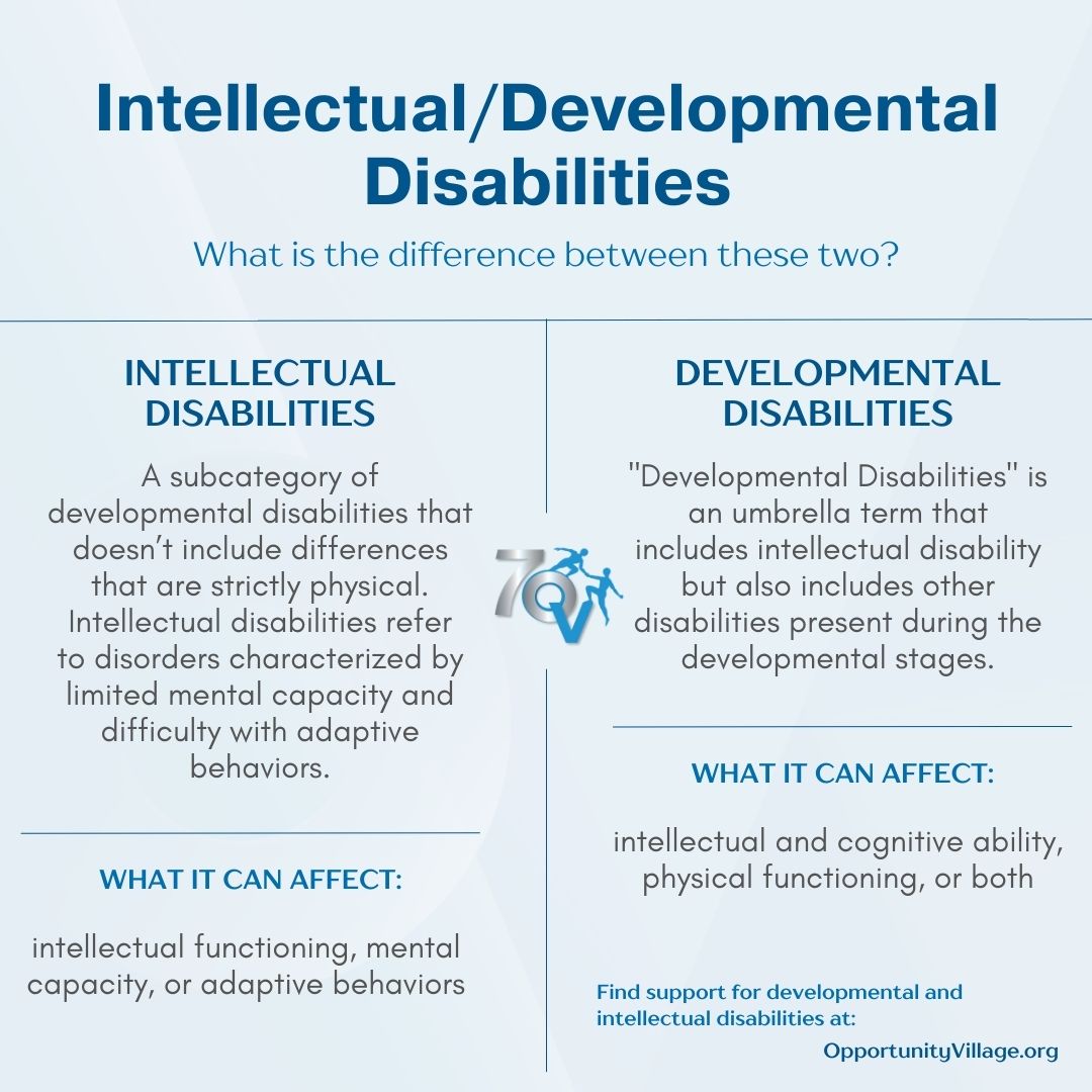 Significant Increase In ADHD Diagnosed In Adults With Autism And Intellectual Disability: Study Findings Significant Increase In ADHD Diagnosed In Adults With Autism And Intellectual Disability: Study Findings