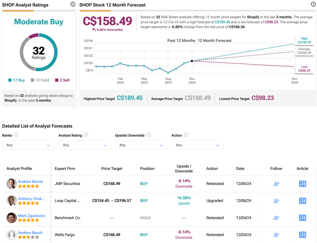 Significant Shopify Stock Increase: Nasdaq 100 Impact Significant Shopify Stock Increase: Nasdaq 100 Impact