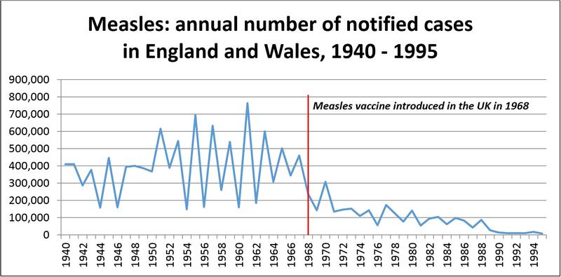 Six Additional Measles Cases In Kansas: Public Health Concerns Rise Six Additional Measles Cases In Kansas: Public Health Concerns Rise