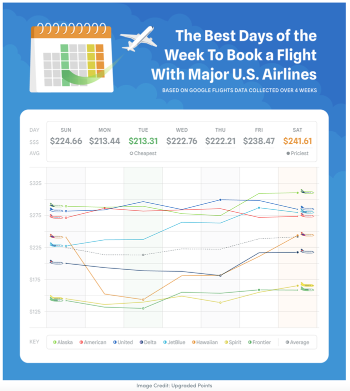 Smart Travel Tips: Navigating Memorial Day Flights In 2025 Smart Travel Tips: Navigating Memorial Day Flights In 2025