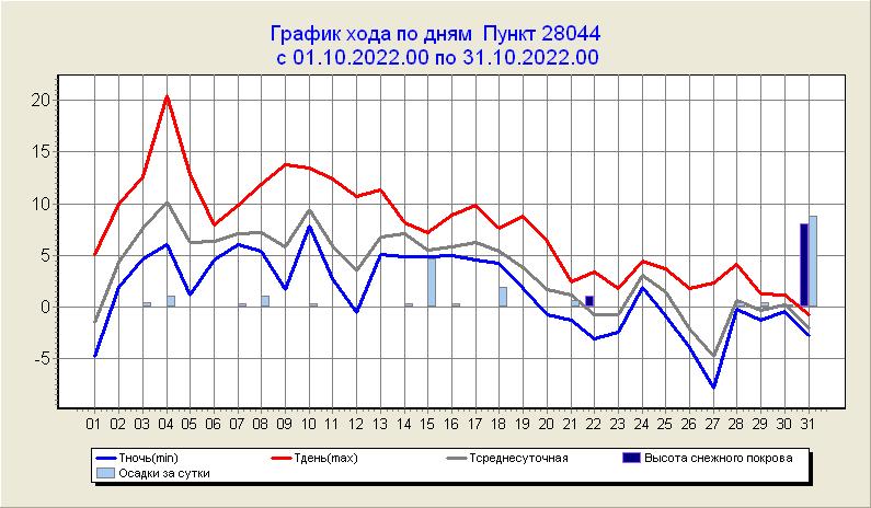 Снегопады В Мае: Ограничения Синоптических Прогнозов Снегопады В Мае: Ограничения Синоптических Прогнозов