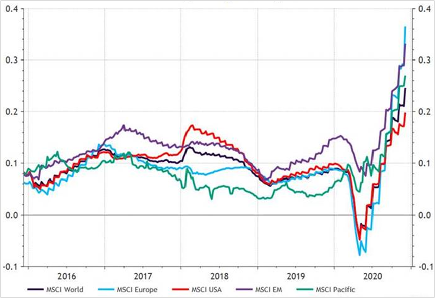 Snelle Marktdraai Europese Aandelen: Een Vergelijking Met Wall Street En Toekomstige Trends. Snelle Marktdraai Europese Aandelen: Een Vergelijking Met Wall Street En Toekomstige Trends.