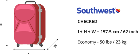 Southwest Airlines Carry-On Rules Change: Impact On Portable Chargers Southwest Airlines Carry-On Rules Change: Impact On Portable Chargers