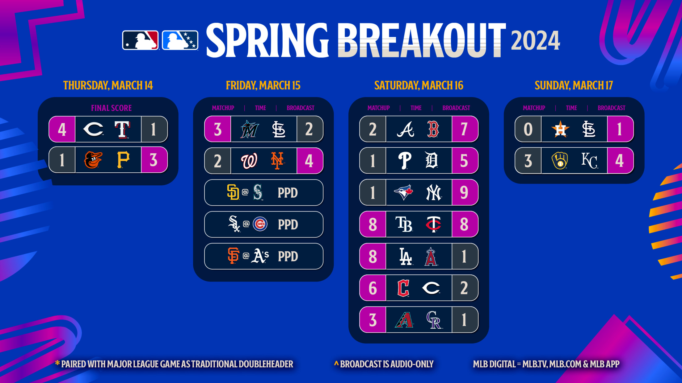 Spring Breakout 2025: Roster Predictions And Key Players To Watch Spring Breakout 2025: Roster Predictions And Key Players To Watch