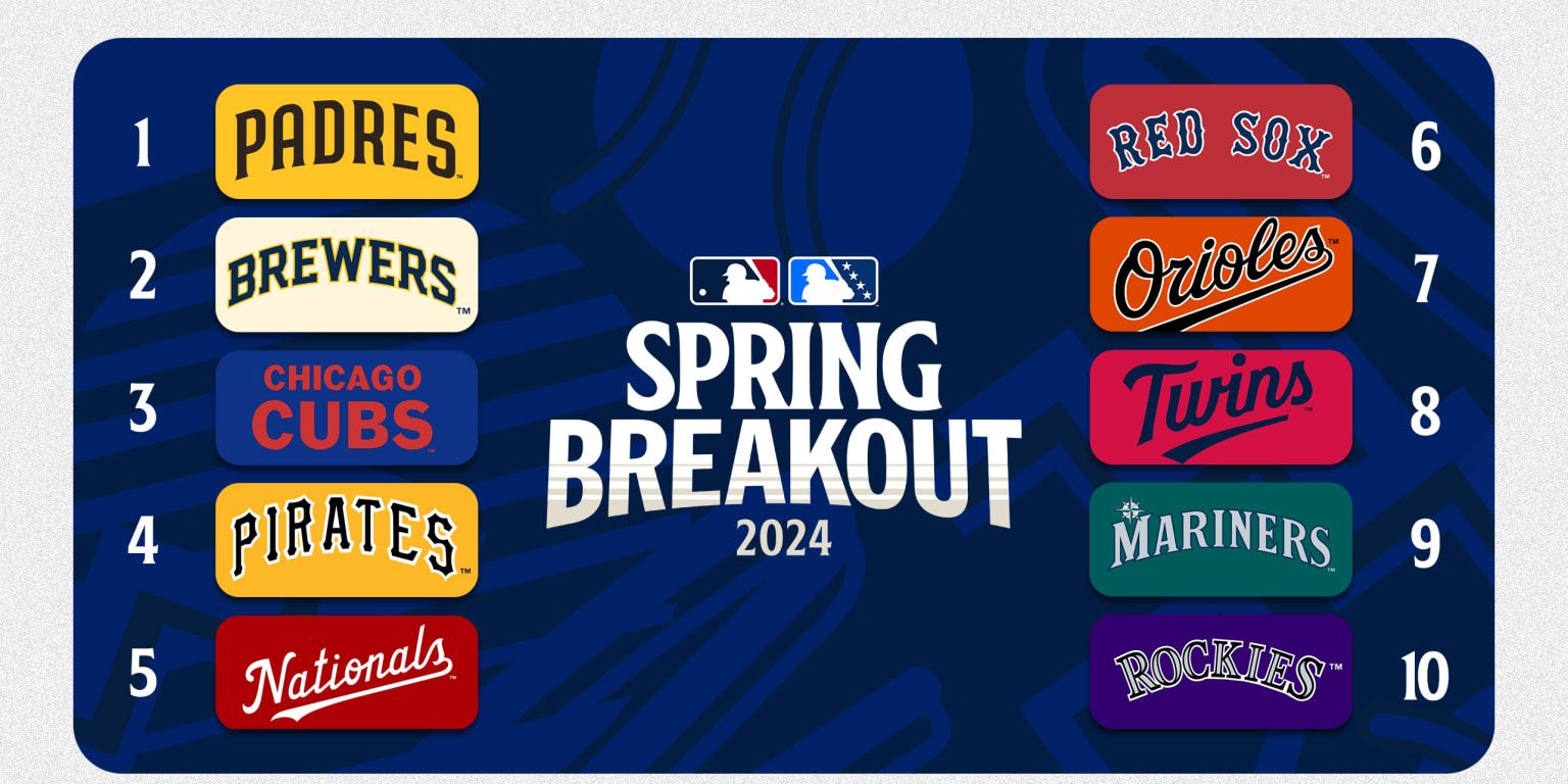 Spring Breakout Rosters 2025: Team Previews And Potential Stars Spring Breakout Rosters 2025: Team Previews And Potential Stars