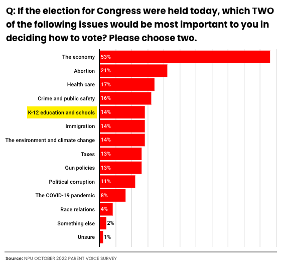 Spring Budget 2024: Voter Concerns And Government Response Spring Budget 2024: Voter Concerns And Government Response