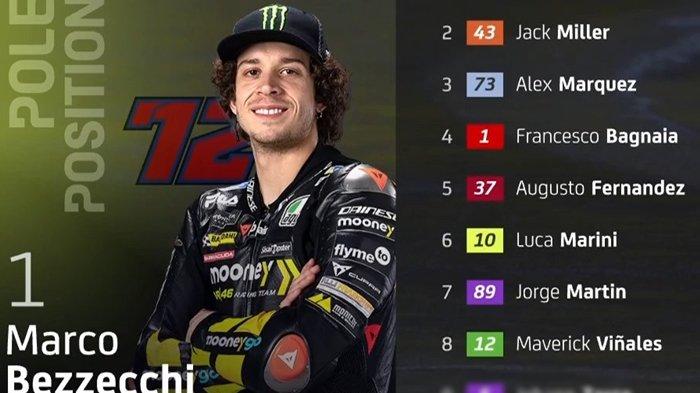 Sprint Race MotoGP Inggris Di Trans7: Catatan Waktu Rins, Kecelakaan Marquez, Dan Jadwal Tayang