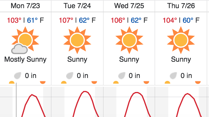 Staying Safe During Paso Robles' Heat Advisory Staying Safe During Paso Robles' Heat Advisory