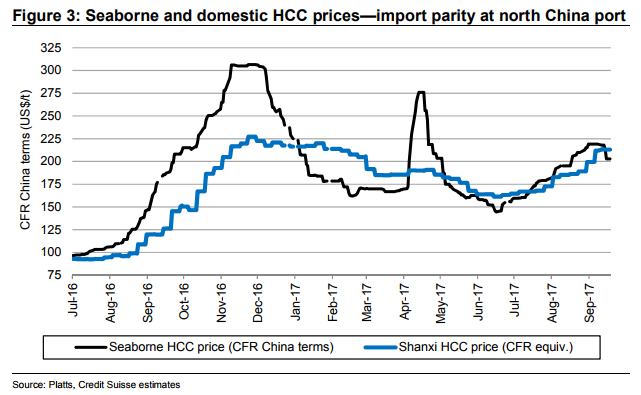 Steel Production Cuts In China: Implications For Iron Ore Demand And Prices Steel Production Cuts In China: Implications For Iron Ore Demand And Prices