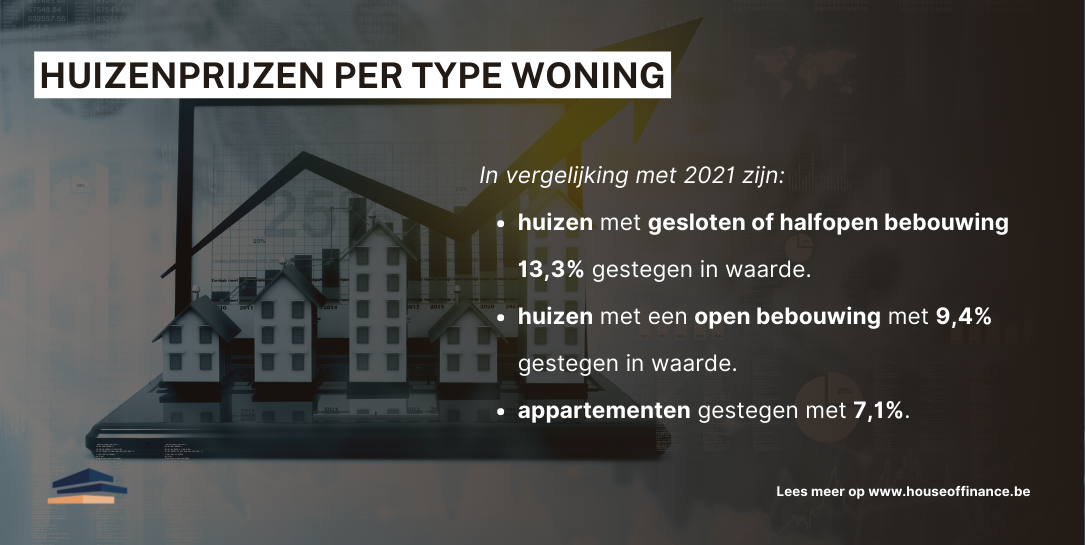 Stijgende Huizenprijzen: ABN Amro's Verwachting En De Dalende Rente Stijgende Huizenprijzen: ABN Amro's Verwachting En De Dalende Rente