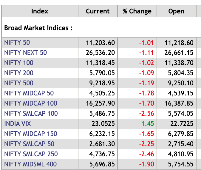 Stock Market LIVE: Sensex, Nifty End Day Higher Stock Market LIVE: Sensex, Nifty End Day Higher