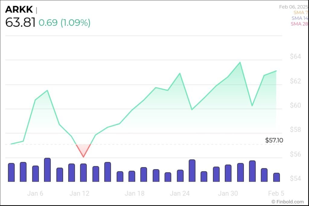 Stock Market Prediction: Will These 2 Stocks Outperform Palantir In 3 Years? Stock Market Prediction: Will These 2 Stocks Outperform Palantir In 3 Years?