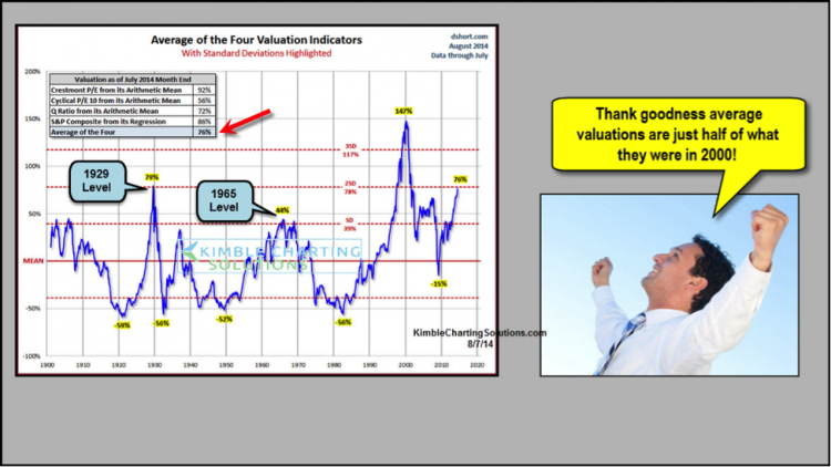 Stock Market Valuations: BofA's Reassuring Analysis For Investors Stock Market Valuations: BofA's Reassuring Analysis For Investors