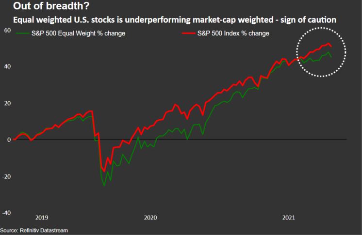 Stocks Fall Amid US Fiscal Uncertainty: Market Unease Deepens Stocks Fall Amid US Fiscal Uncertainty: Market Unease Deepens