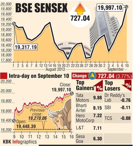 Stocks Surge On BSE: Sensex Rises, Top Gainers Revealed Stocks Surge On BSE: Sensex Rises, Top Gainers Revealed