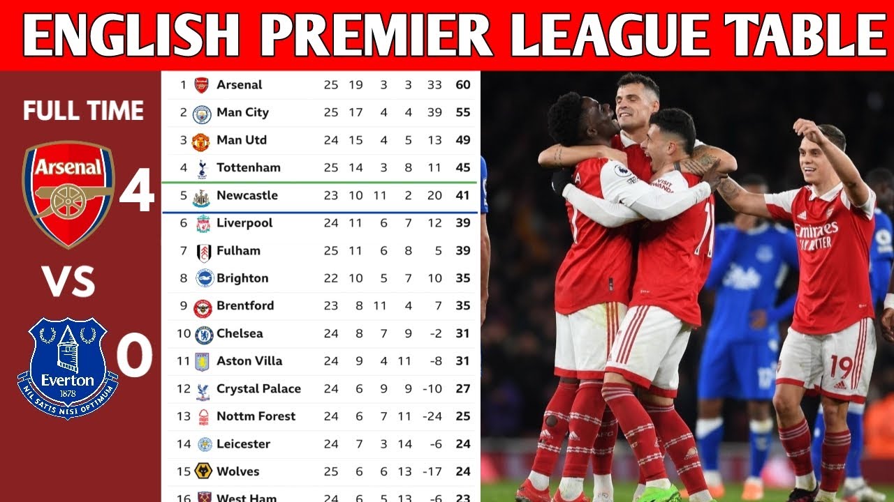 Stream PL Retro: High-Definition Sky Sports Premier League Classics Stream PL Retro: High-Definition Sky Sports Premier League Classics