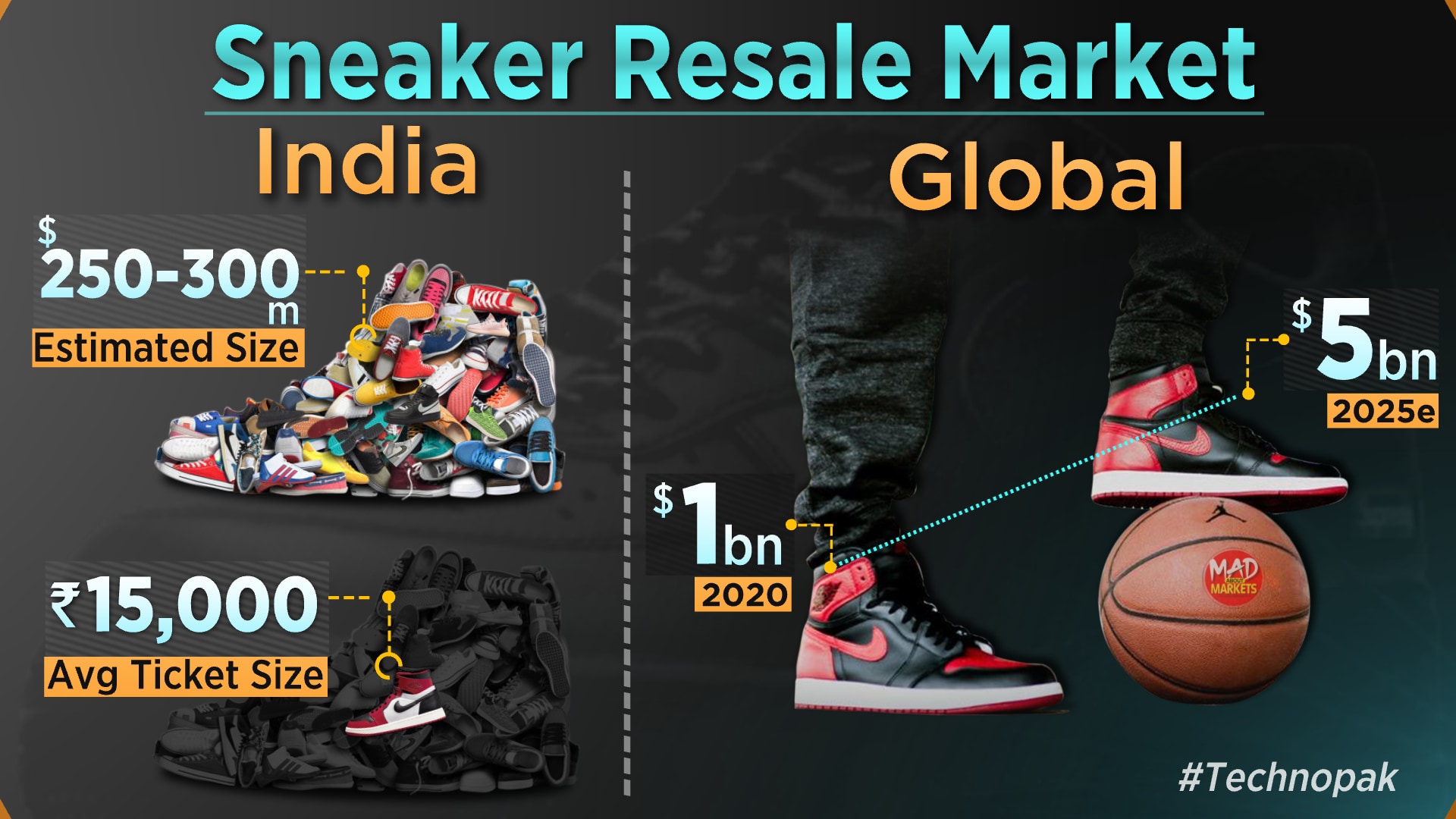 Swiss Sneaker Company Stock Jumps On Strong International Sales Swiss Sneaker Company Stock Jumps On Strong International Sales
