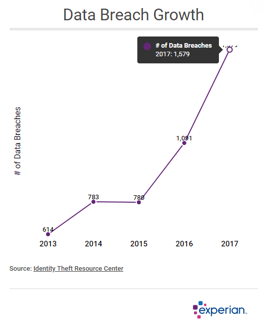 T-Mobile Penalty: $16 Million For Data Breaches Spanning Three Years T-Mobile Penalty: $16 Million For Data Breaches Spanning Three Years