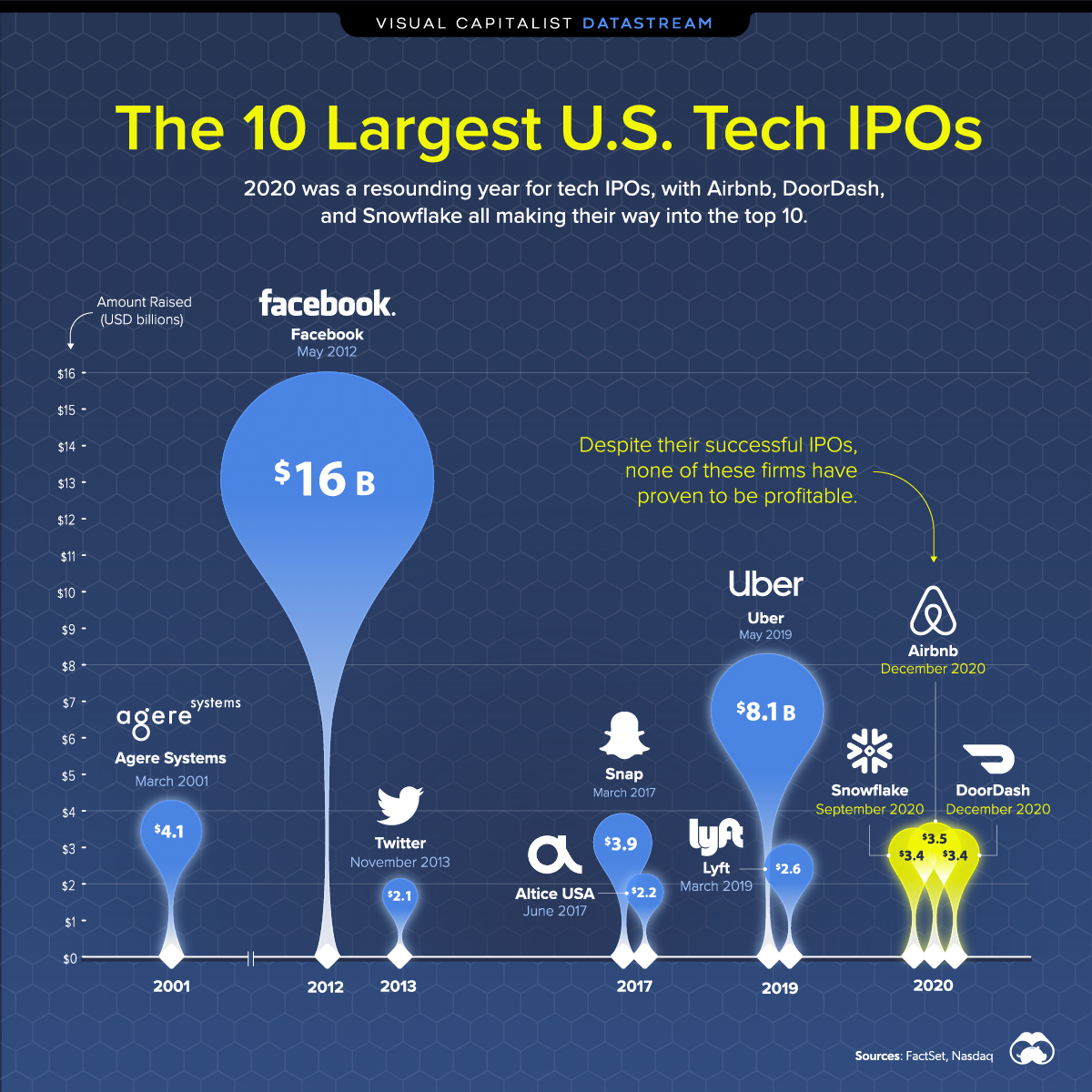Tariffs Cast Shadow: Tech IPOs On Hold Tariffs Cast Shadow: Tech IPOs On Hold