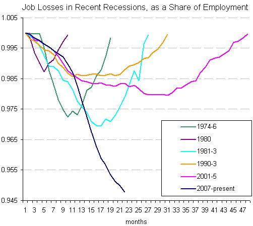 TD's Recession Warning: 100,000 Job Losses On The Horizon