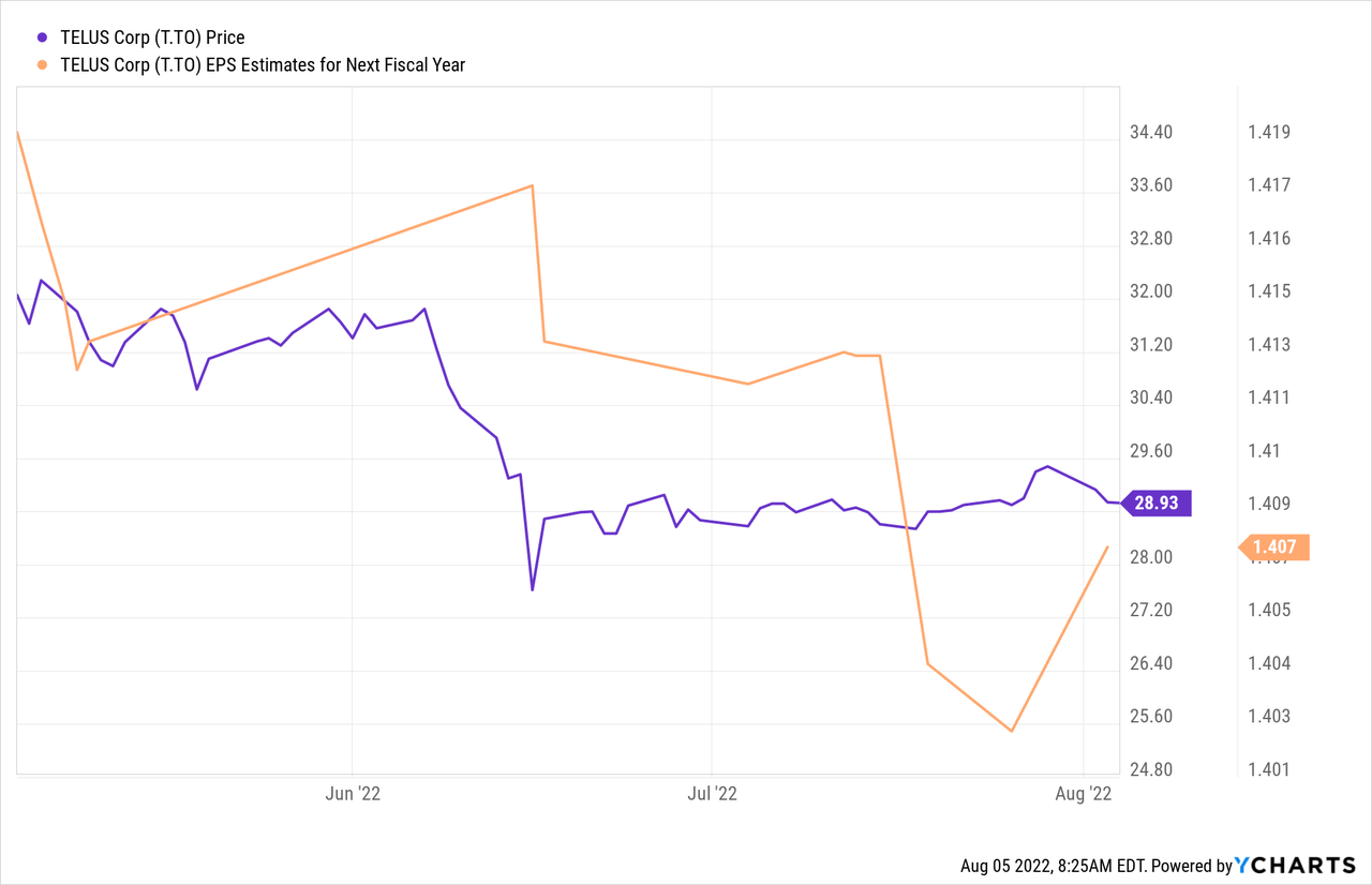 Telus Announces Q1 Earnings Growth And Dividend Boost Telus Announces Q1 Earnings Growth And Dividend Boost