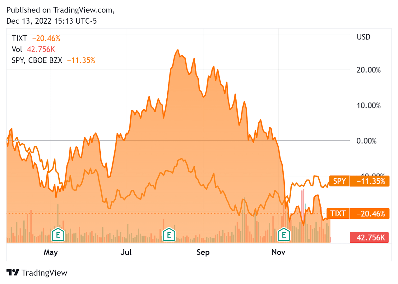 Telus Q1 Profit Soars, Dividend Increased Telus Q1 Profit Soars, Dividend Increased