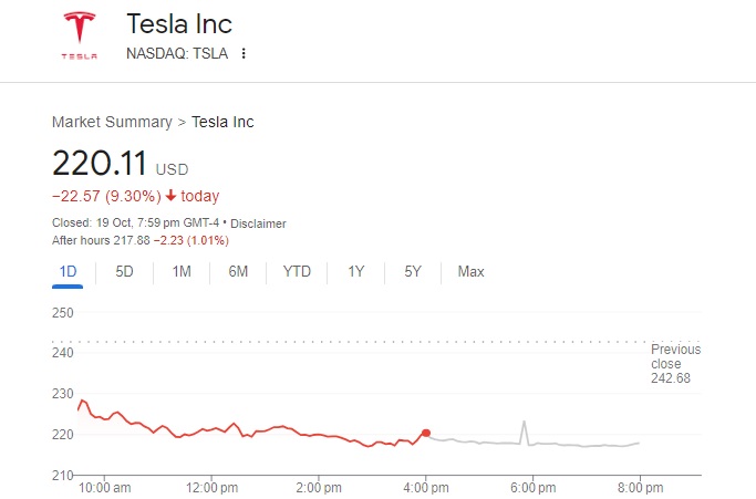 Tesla Stock Decline Impacts Elon Musk's Net Worth, Falling Below $300 Billion Tesla Stock Decline Impacts Elon Musk's Net Worth, Falling Below $300 Billion